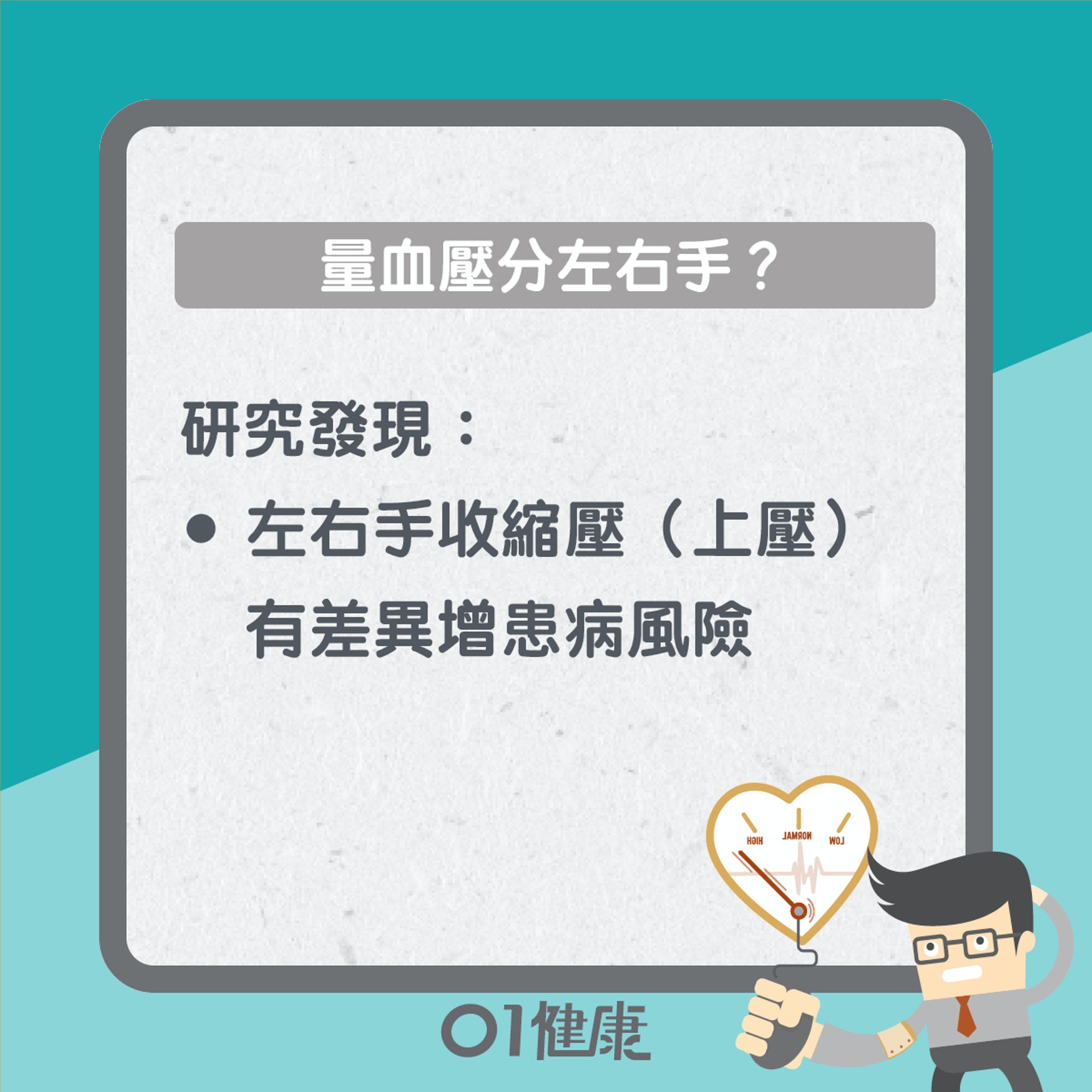 量血壓分左右手?(01製圖) 量血壓分左右手?(01製圖)