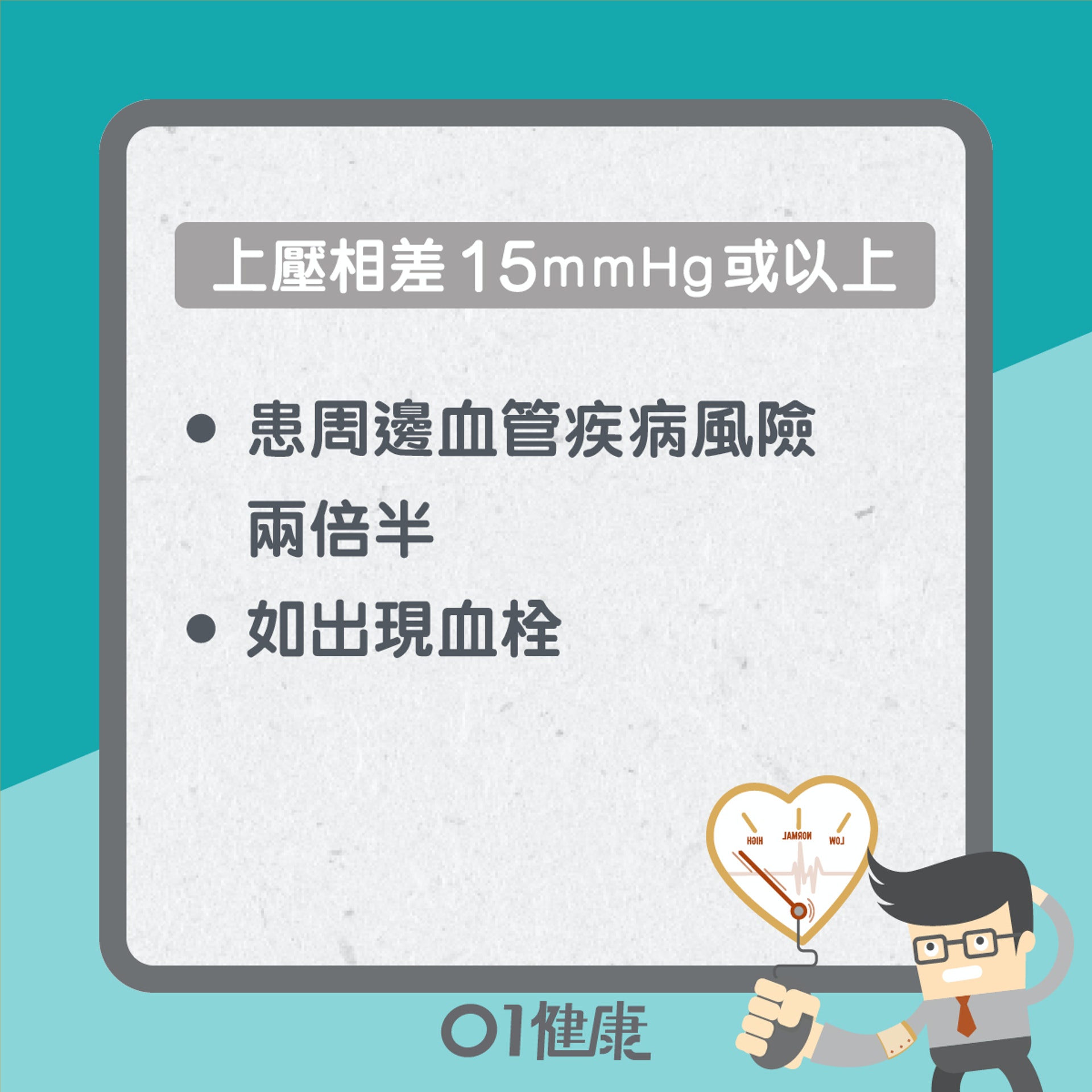 量血壓分左右手?(01製圖) 量血壓分左右手?(01製圖)