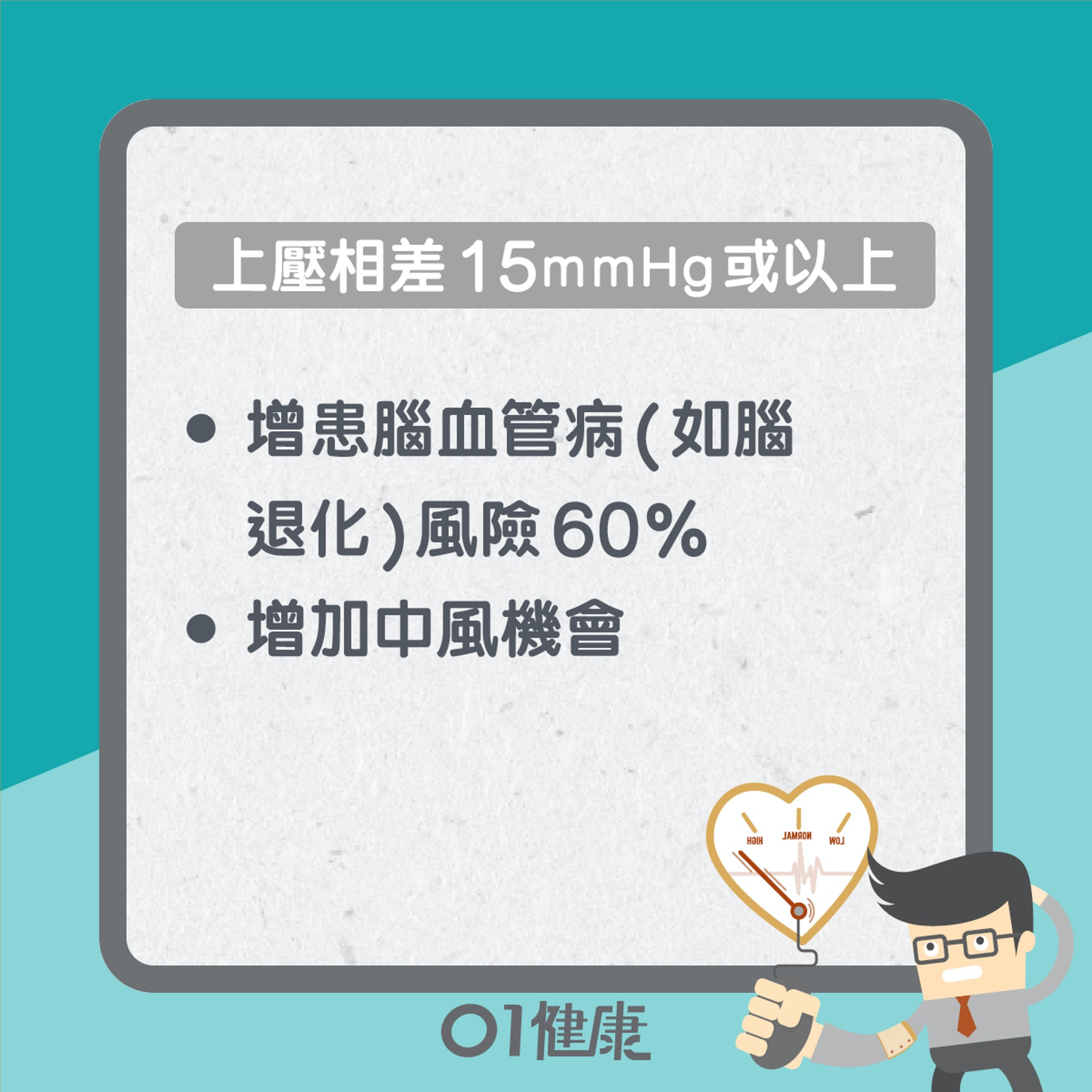 量血壓分左右手?(01製圖) 量血壓分左右手?(01製圖)