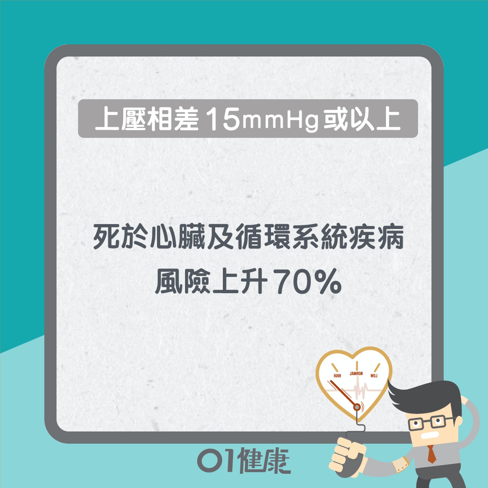 量血壓分左右手?(01製圖) 量血壓分左右手?(01製圖)