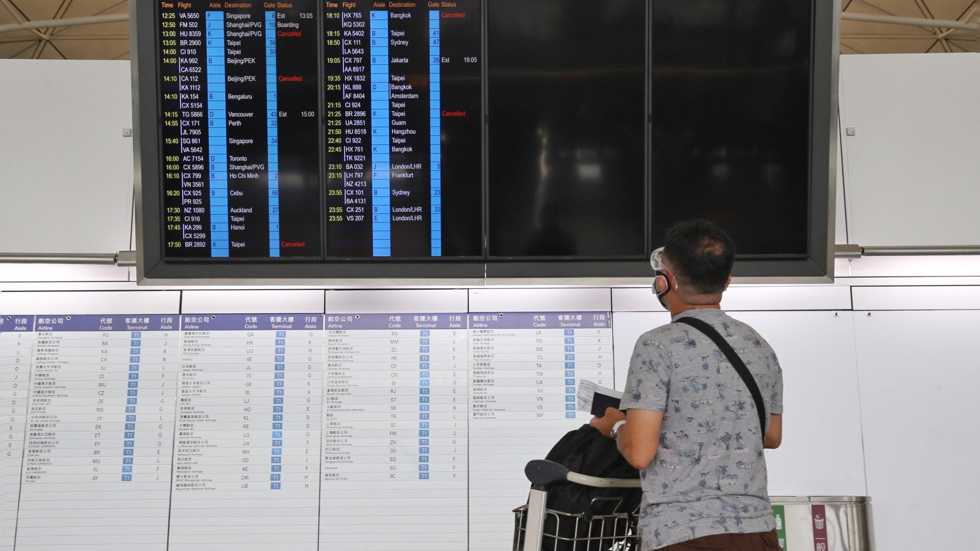 去年訪港旅客僅357萬跌93.6% 旅發局:正商討可否推新一輪賞你遊 去年訪港旅客僅357萬跌93.6% 旅發局:正商討可否推新一輪賞你遊
