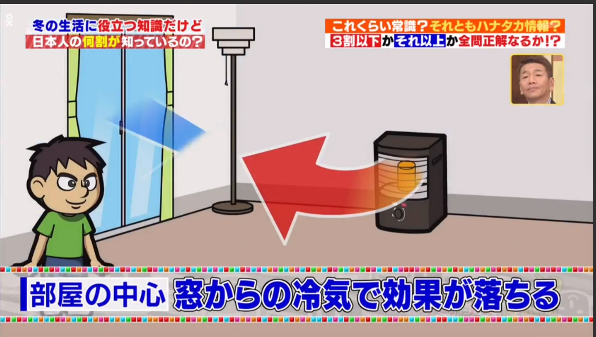 【1.3】如果放在房間正中央，暖爐釋放的熱力會混合外面進來的冷空氣。