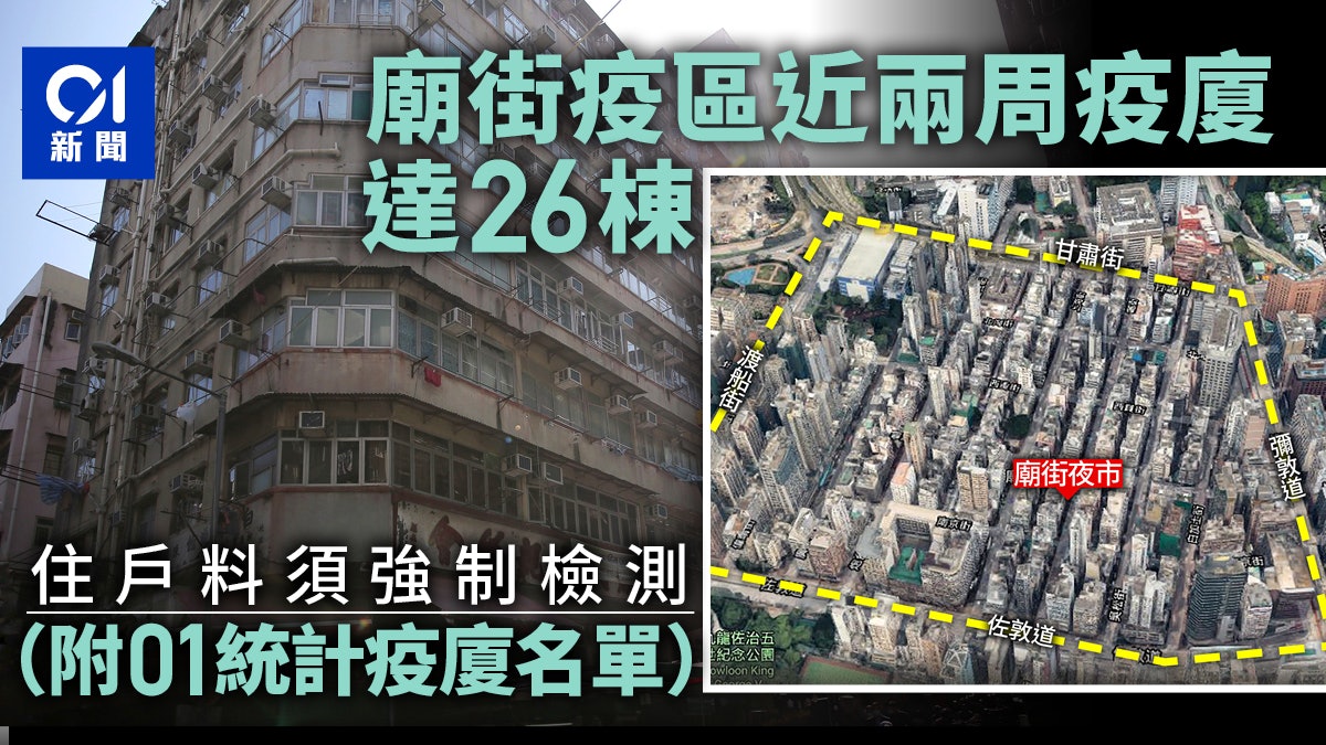 廟街疫區|近兩周區內26樓宇有居民中招 料住戶須強檢(附表) 廟街疫區|近兩周區內26樓宇有居民中招 料住戶須強檢(附表)