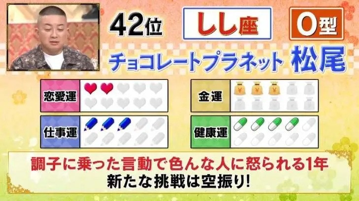 日綜藝公布21最強運勢星座 血型排行榜共48種配搭你排第幾