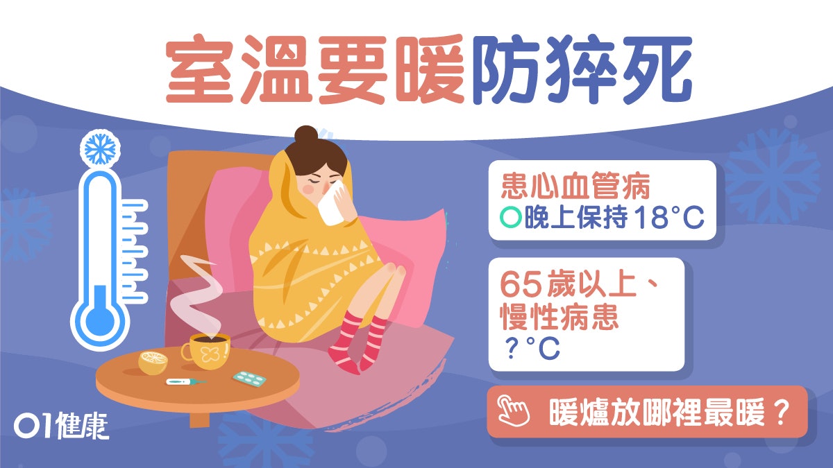 猝死|室溫低血壓升心跳快沖涼前後易猝死!保暖房間4招暖爐放邊? 猝死|室溫低血壓升心跳快沖涼前後易猝死!保暖房間4招暖爐放邊?