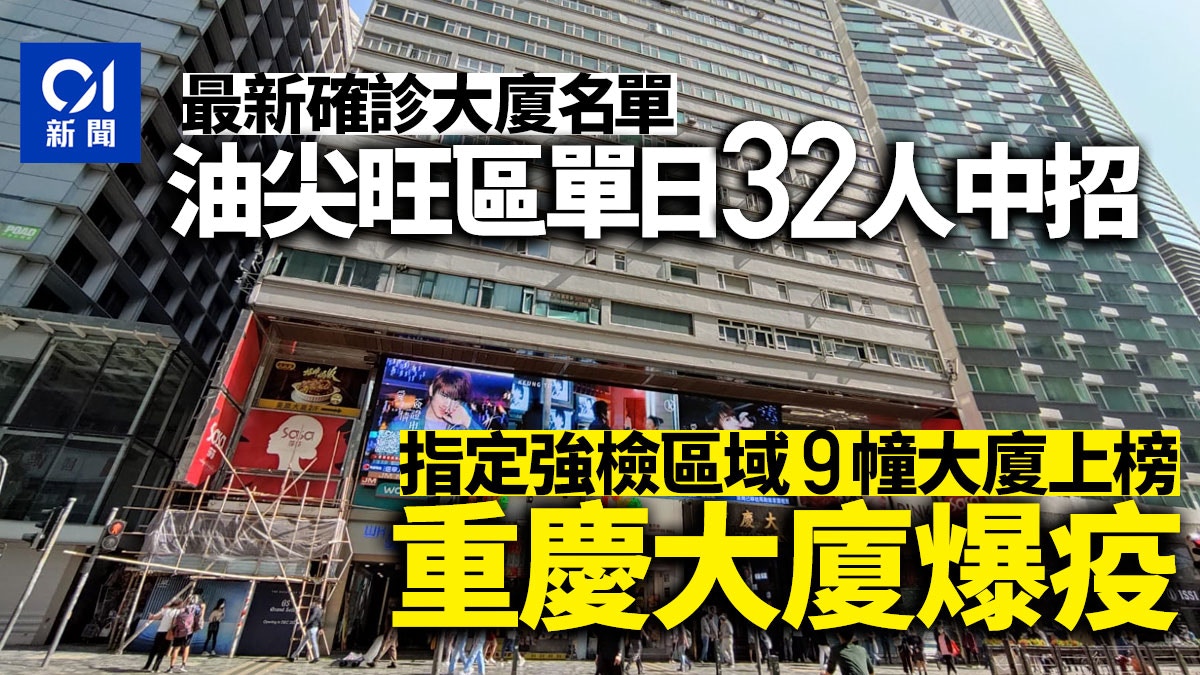 確診大廈｜油尖旺區增32宗確診　15宗在指定區域　重慶大廈上榜