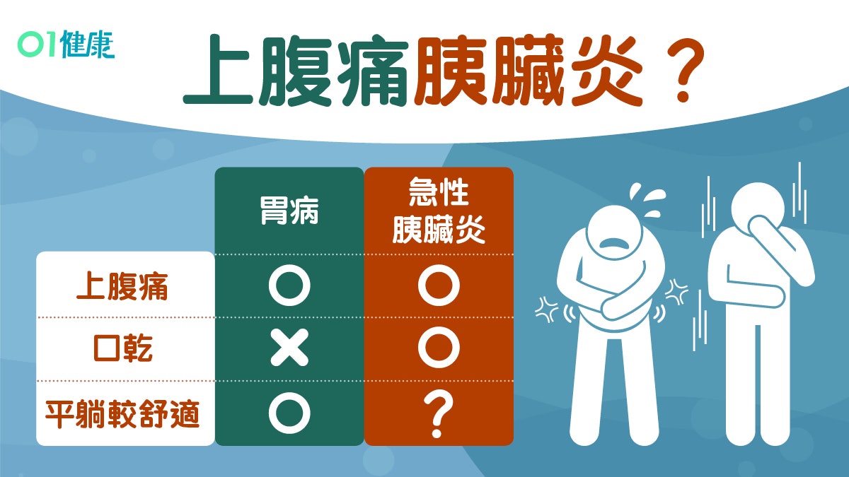 急性胰臟炎|酗酒男胰臟炎復發1天致命!6症狀似胃痛教你1招分辨 急性胰臟炎|酗酒男胰臟炎復發1天致命!6症狀似胃痛教你1招分辨