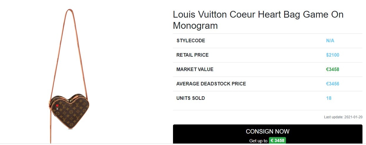 【诸葛紫岐｜嫁豪门女星｜名牌手袋】Louis Vuitton Coeur Heart Bag Game On Monogram现时已升值至港币3万2左右。（hypeanalyzer.com）