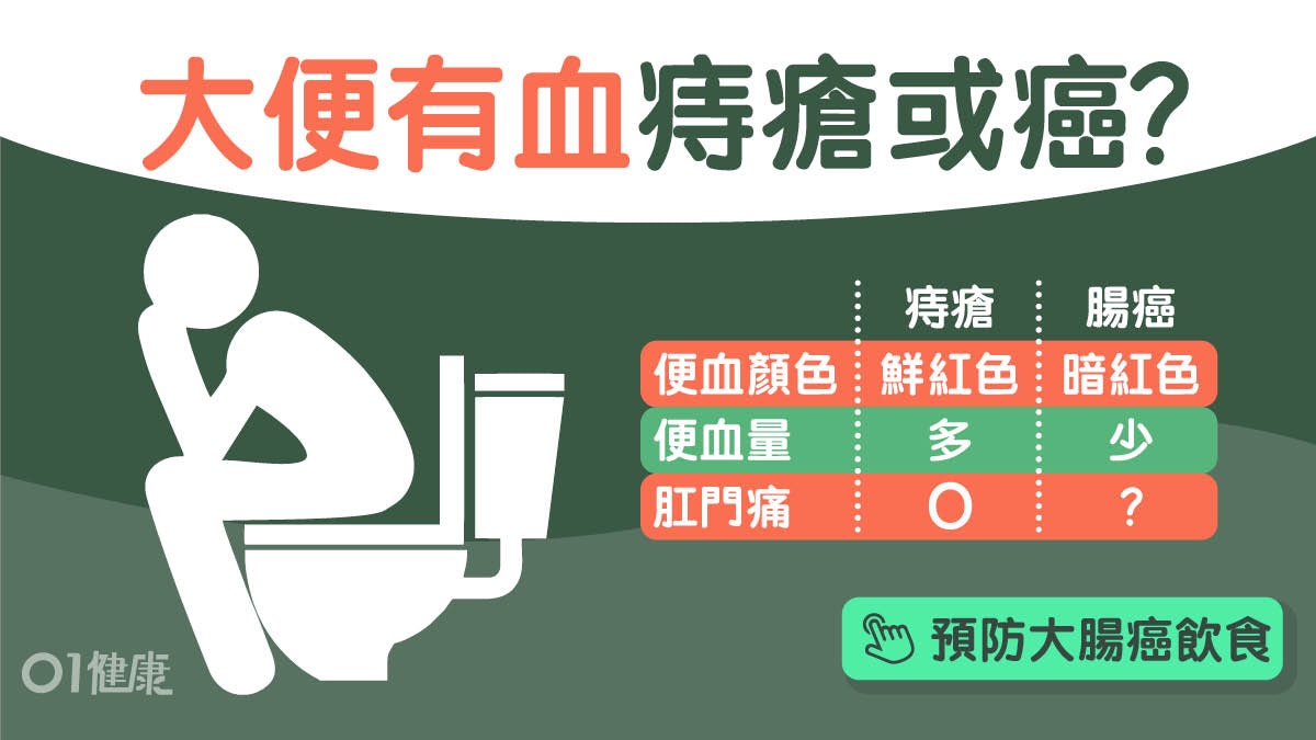 【直腸癌】便血以為痔瘡？血量顏色痛位記住3大分別唔會再搞錯！