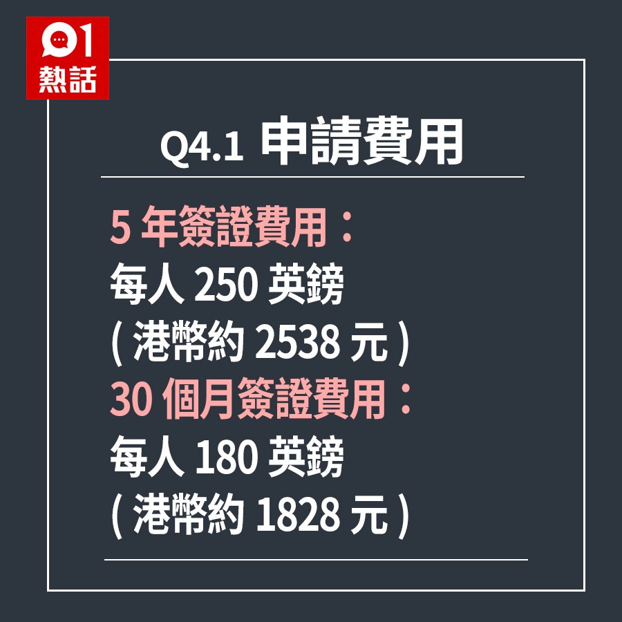 BNO移民英國︱倫敦租屋攻略兩房一廳租金多少？3個必備搵樓App