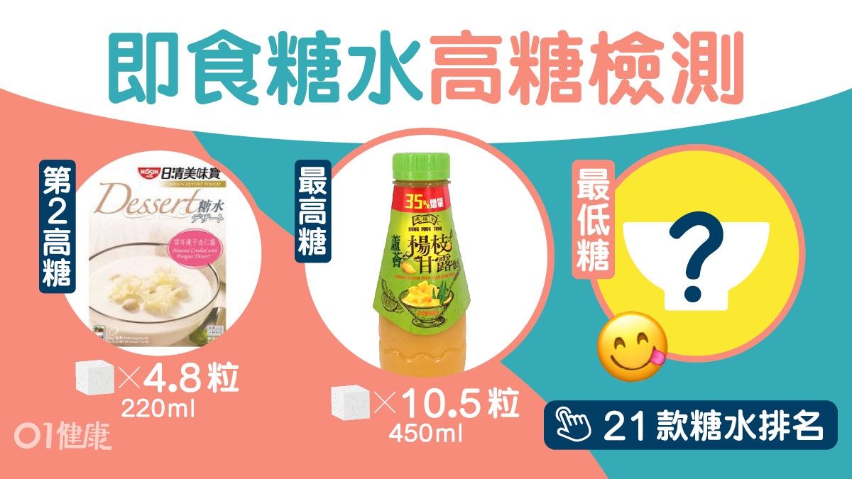 即食糖水檢測|鴻福堂楊枝甘露1樽10粒糖!哪款冇咁甜減糖尿風險? 即食糖水檢測|鴻福堂楊枝甘露1樽10粒糖!哪款冇咁甜減糖尿風險?
