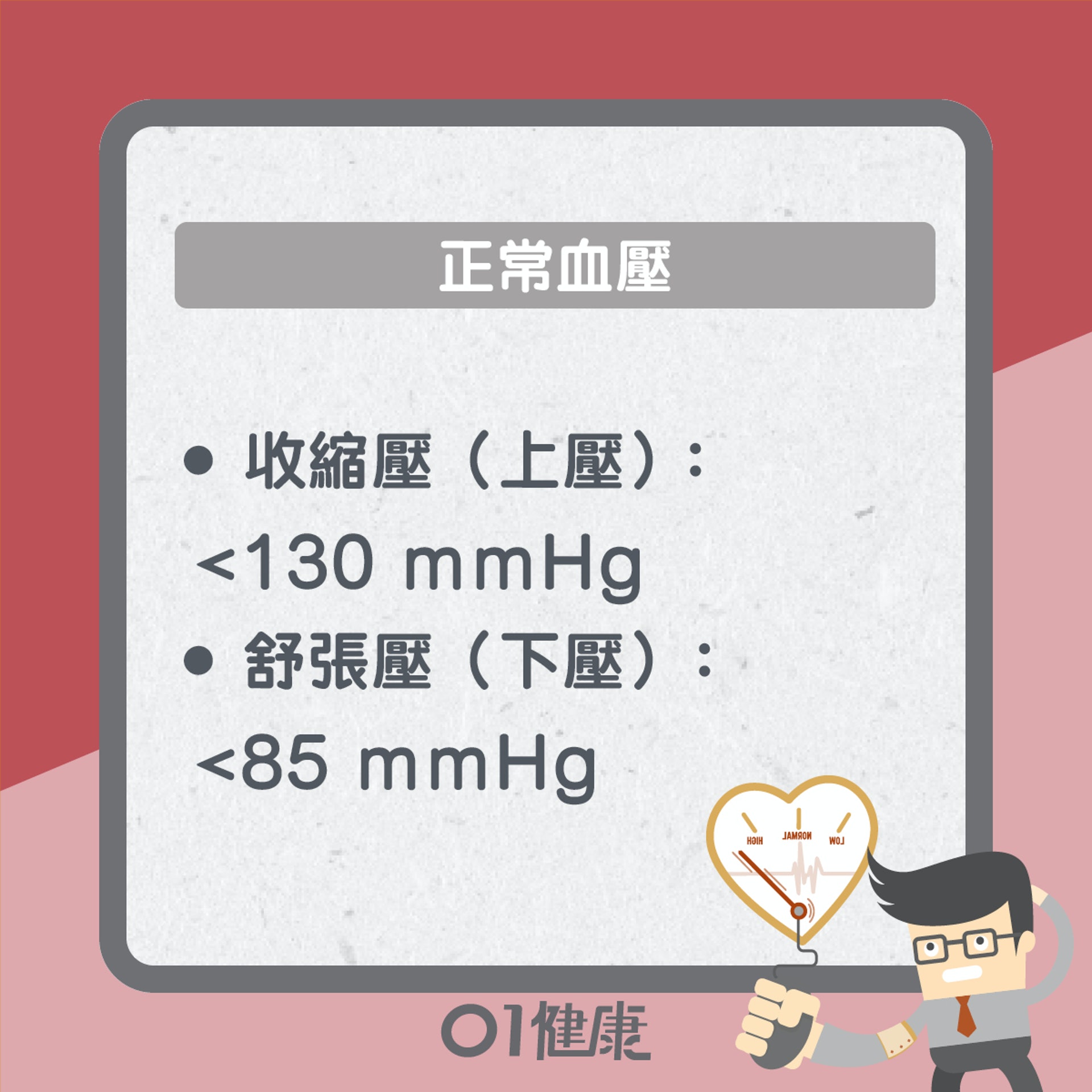 高血壓標準(01製圖) 高血壓標準(01製圖)