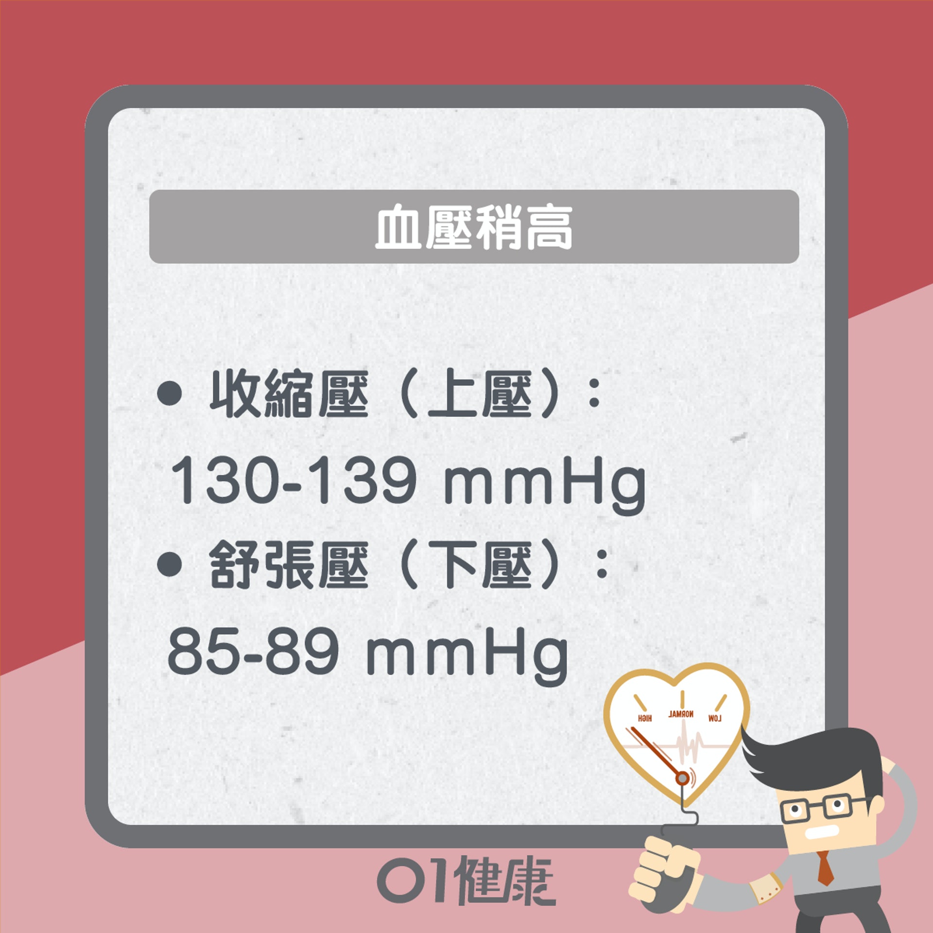 高血壓標準(01製圖) 高血壓標準(01製圖)