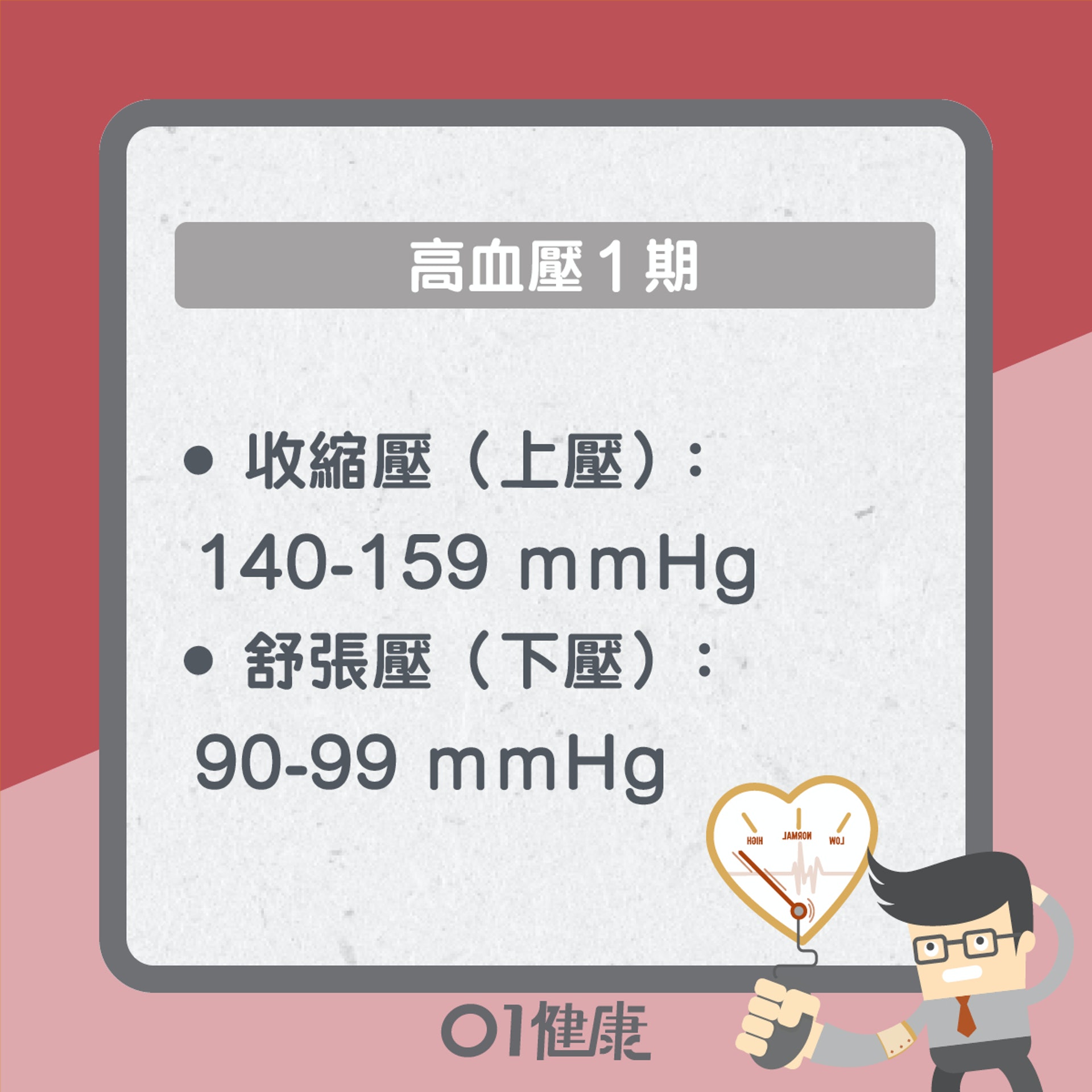 高血壓標準(01製圖) 高血壓標準(01製圖)