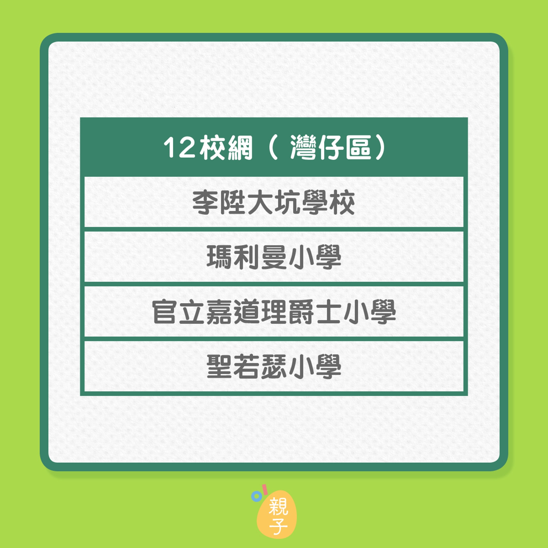 香港01親子製圖 香港01親子製圖