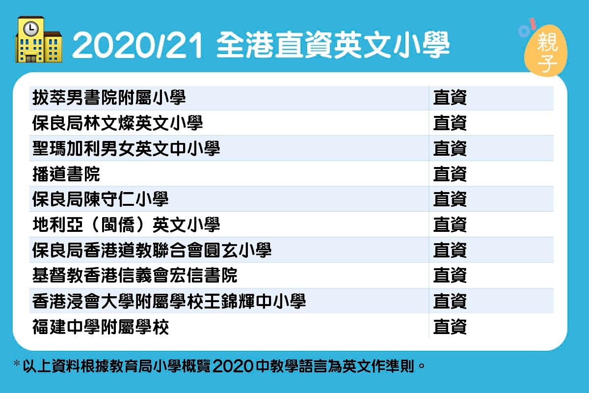 小一統一派位 全港英文小學名單一覽專家建議選英小前留意5件事 小一統一派位 全港英文小學名單一覽專家建議選英小前留意5件事