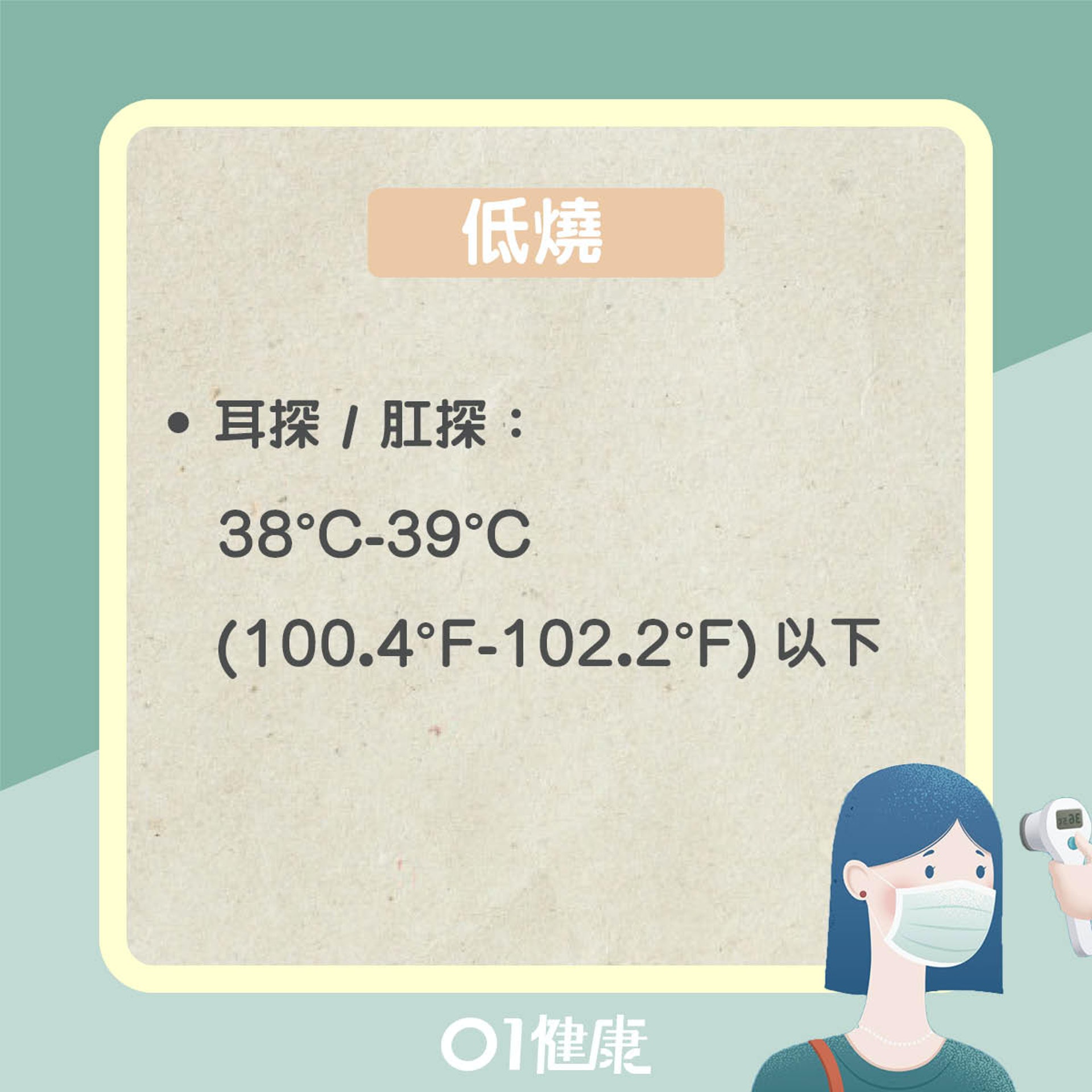 高燒低燒知多啲(01製圖) 高燒低燒知多啲(01製圖)