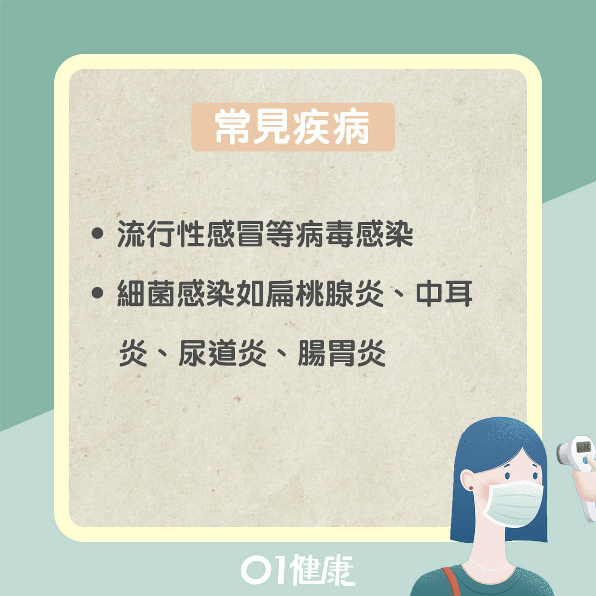 高燒及低燒成因(01製圖) 高燒及低燒成因(01製圖)