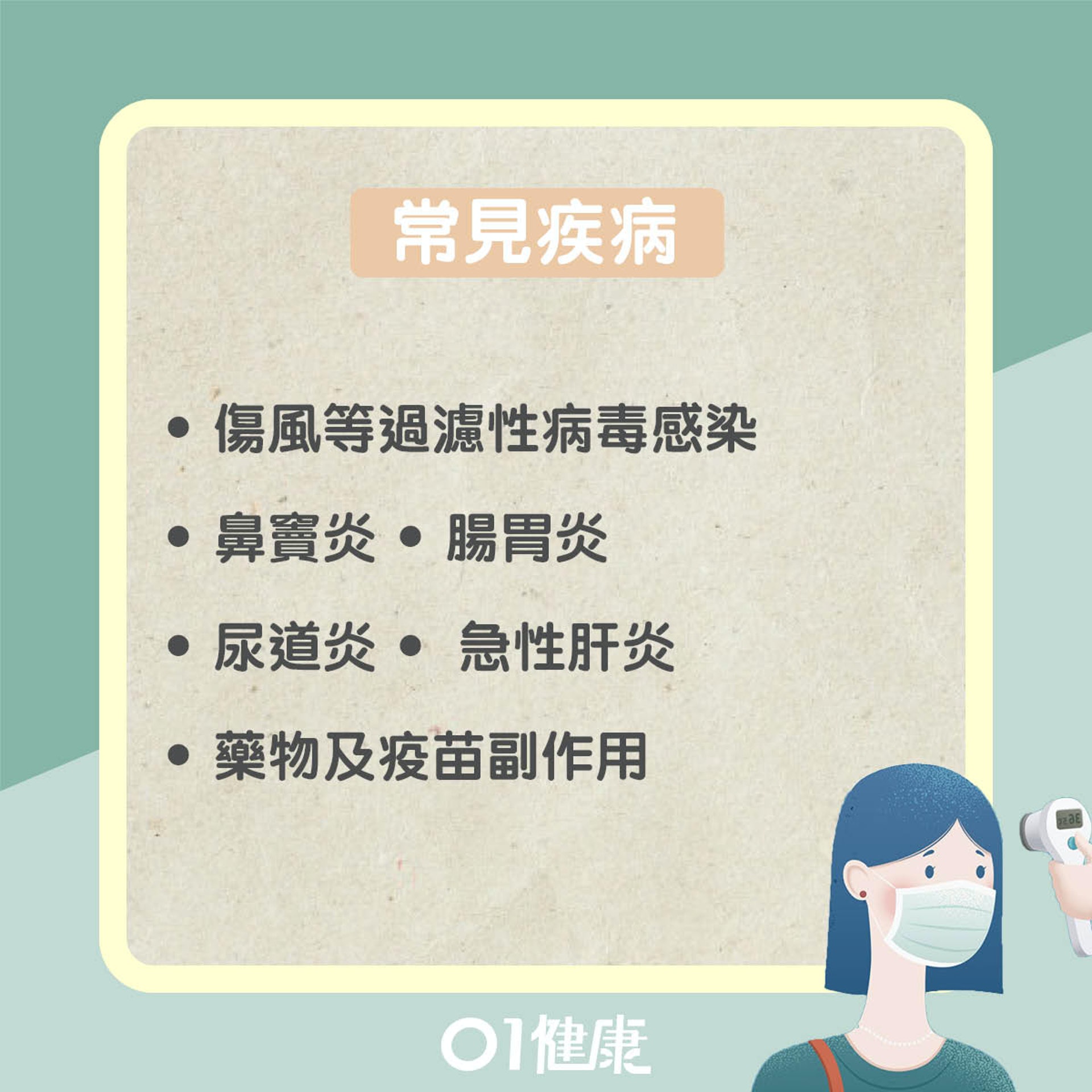 高燒及低燒成因(01製圖) 高燒及低燒成因(01製圖)