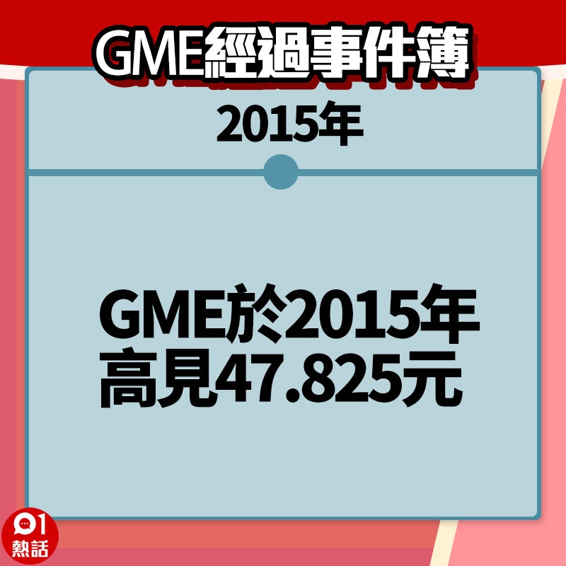 【GME懶人包】1.(香港01製圖) 【GME懶人包】1.(香港01製圖)