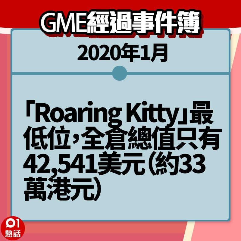 【GME懶人包】6.(香港01製圖) 【GME懶人包】6.(香港01製圖)