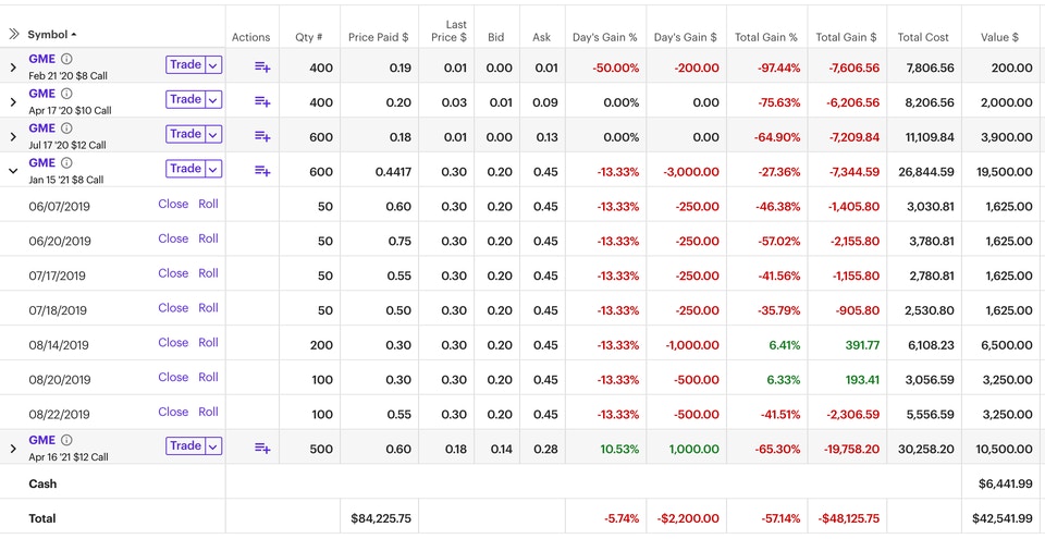 「Roaring Kitty」於2020年1月31日的貼倉。(Reddit圖片) 「Roaring Kitty」於2020年1月31日的貼倉。(Reddit圖片)