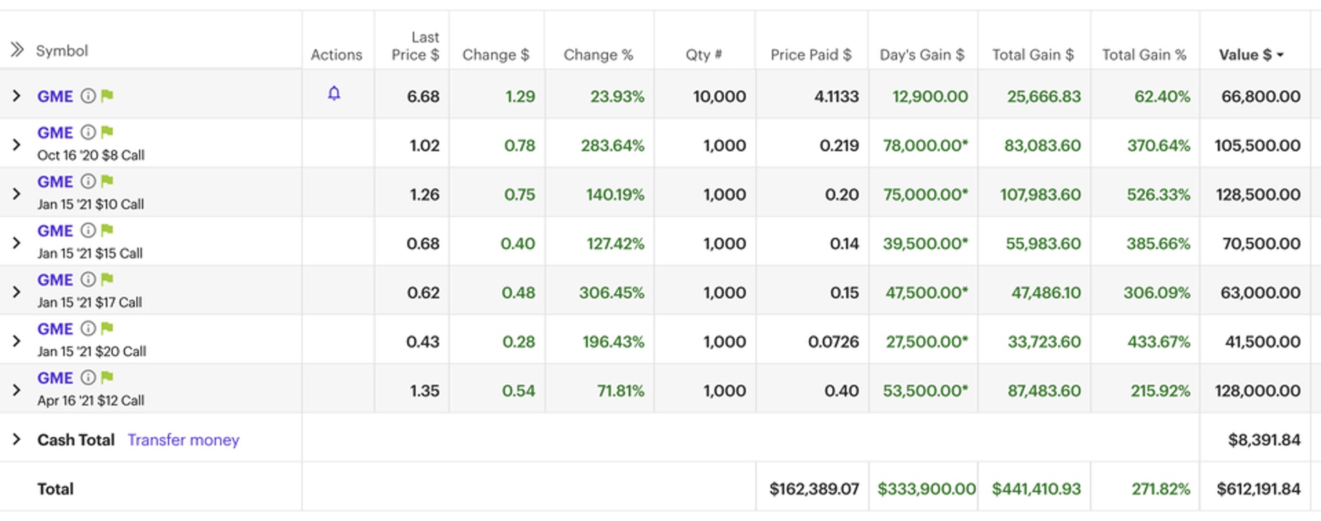 「Roaring Kitty」於2020年8月31日的貼倉。(Reddit圖片) 「Roaring Kitty」於2020年8月31日的貼倉。(Reddit圖片)