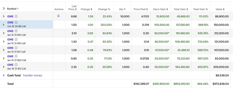 「Roaring Kitty」於2020年9月16日的貼倉。(Reddit圖片) 「Roaring Kitty」於2020年9月16日的貼倉。(Reddit圖片)