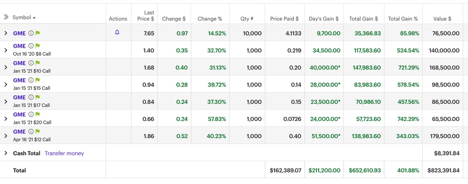 「Roaring Kitty」於2020年9月31日的貼倉。(Reddit圖片) 「Roaring Kitty」於2020年9月31日的貼倉。(Reddit圖片)
