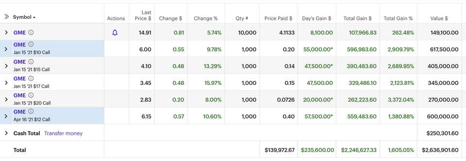 「Roaring Kitty」於2020年10月22日的貼倉。(Reddit圖片) 「Roaring Kitty」於2020年10月22日的貼倉。(Reddit圖片)