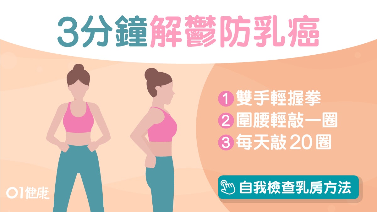 【乳癌】34歲素食工作狂確診乳癌 拍拍腰3動作活血解肝鬱助防癌 【乳癌】34歲素食工作狂確診乳癌 拍拍腰3動作活血解肝鬱助防癌