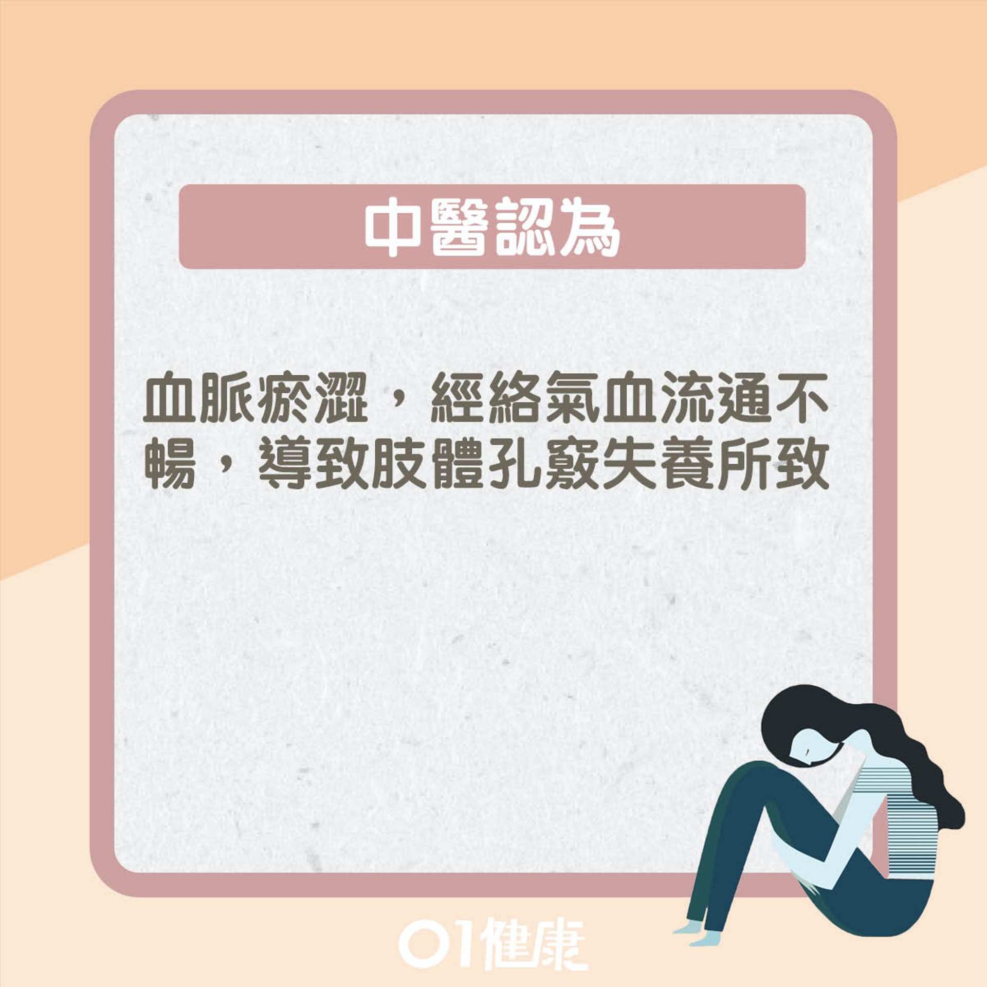 中醫看中風主要臨床表現和先兆(01製圖) 中醫看中風主要臨床表現和先兆(01製圖)
