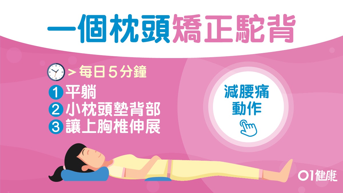 每日3分鐘 寒背易腰痛損心肺功能躺着就能矯正寒背最尾1步咪錯 每日3分鐘 寒背易腰痛損心肺功能躺着就能矯正寒背最尾1步咪錯