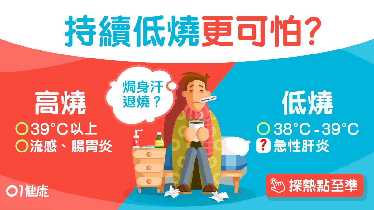 發燒|低燒或患癌腦炎比高燒更可怕?退燒5招溫水抹身都係錯! 發燒|低燒或患癌腦炎比高燒更可怕?退燒5招溫水抹身都係錯!