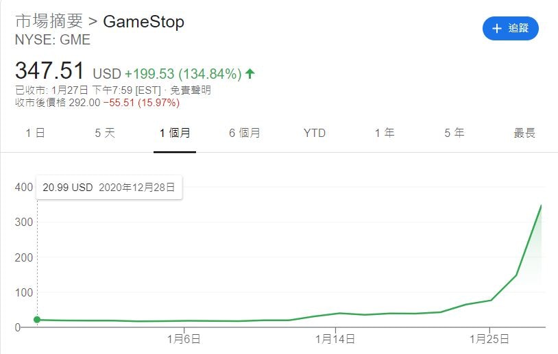 GME被網民合力炒起震驚股壇8件互聯網瘋狂事推古天樂上叱咤