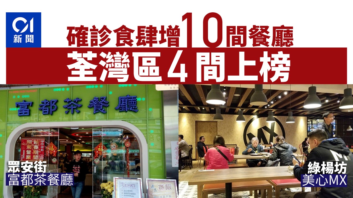 確診食肆|增10間 荃灣富都茶餐廳上榜 綠楊新邨患者光顧美心MX 確診食肆|增10間 荃灣富都茶餐廳上榜 綠楊新邨患者光顧美心MX