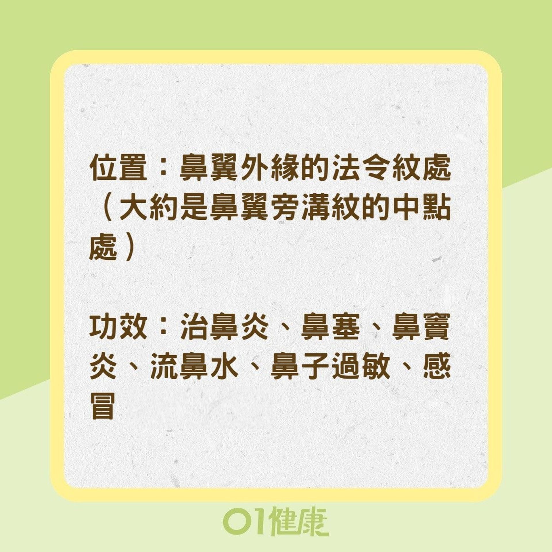 感冒用穴道大全(01製圖) 感冒用穴道大全(01製圖)