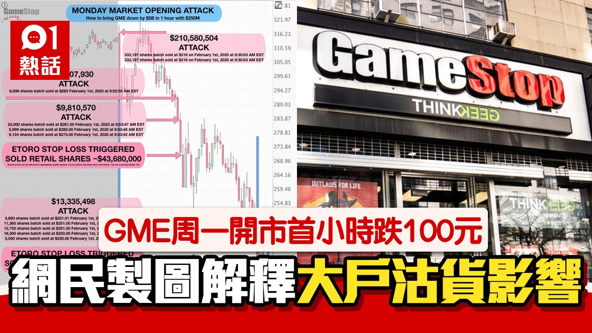 GME股價1小時急瀉三成Reddit網民一圖解釋原因止蝕盤是元兇？
