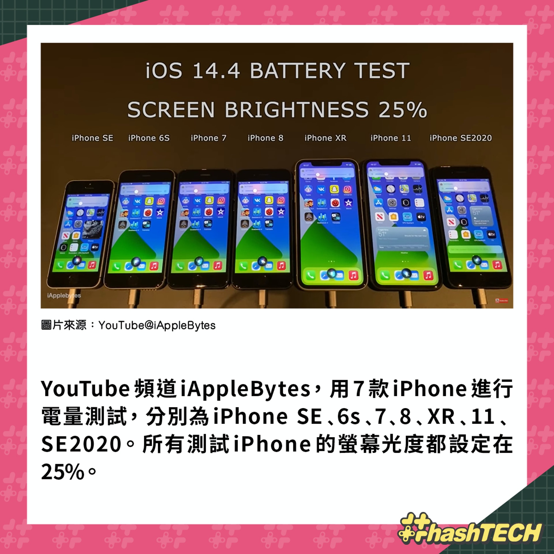 iOS14.4 7款 iPhone 電池測試/iPhone SE/iPhone 6s/iPhone 7/iPhone 8/iPhone XR/iPhone 11/iPhone SE 2020(HK01美術製圖) iOS14.4 7款 iPhone 電池測試/iPhone SE/iPhone 6s/iPhone 7/iPhone 8/iPhone XR/iPhone 11/iPhone SE 2020(HK01美術製圖)