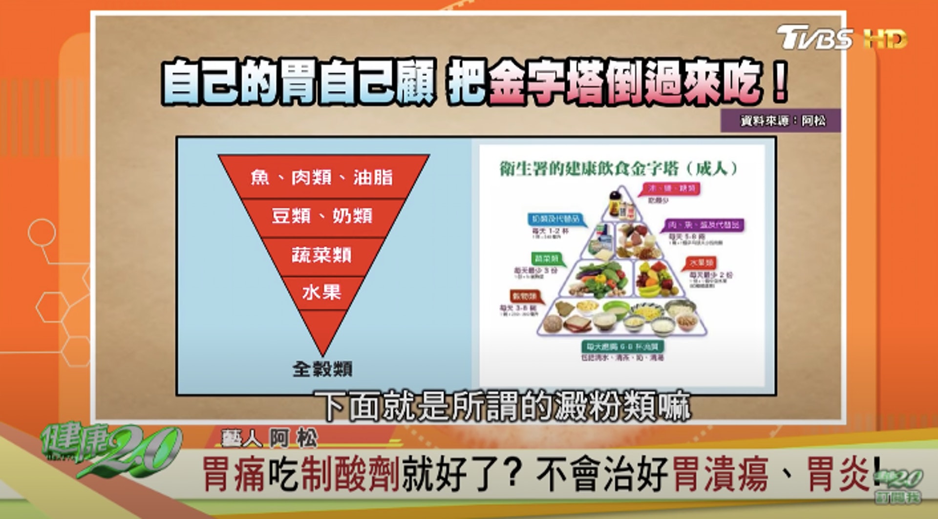 倒金字塔飲食,有助改善胃潰瘍的情況。(Youtube /《健康2.0》節目截圖) 倒金字塔飲食,有助改善胃潰瘍的情況。(Youtube /《健康2.0》節目截圖)