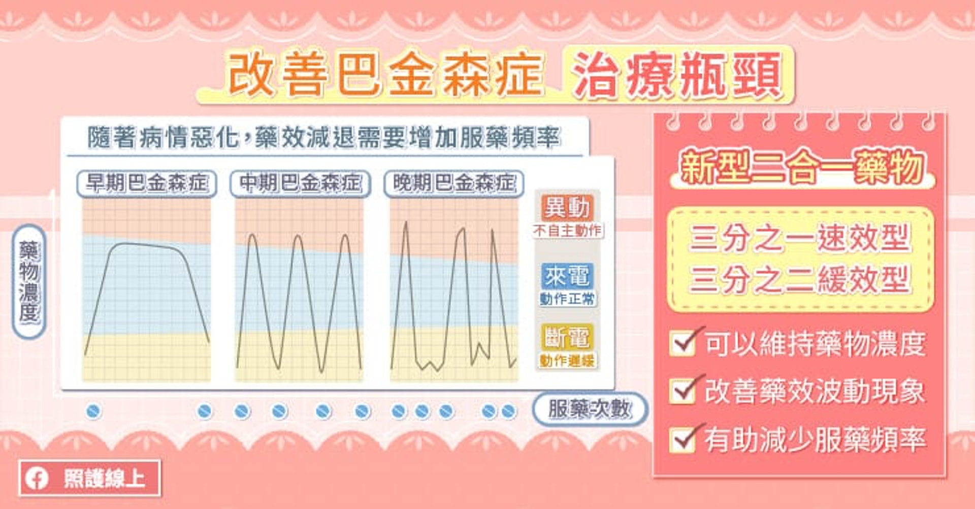 改善柏金遜症(照護線上授權使用) 改善柏金遜症(照護線上授權使用)