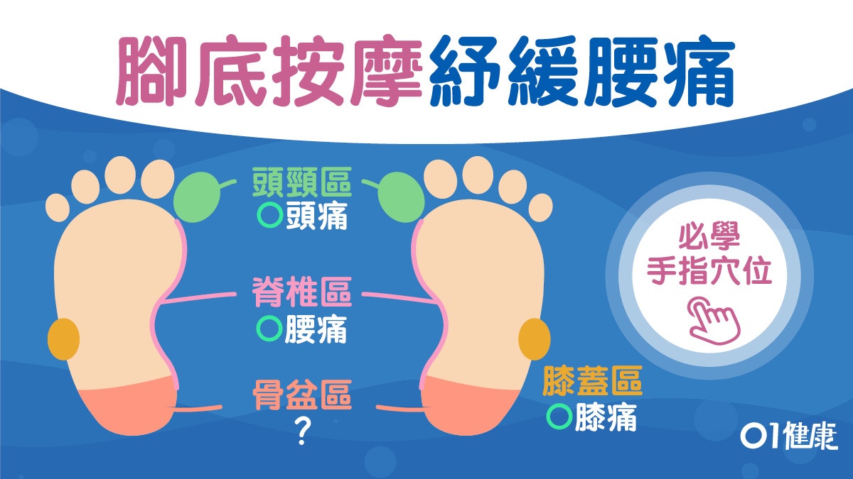 腳底按摩｜頭痛要按腳趾公？學懂4大反射區紓緩腰膝痛大力冇用！
