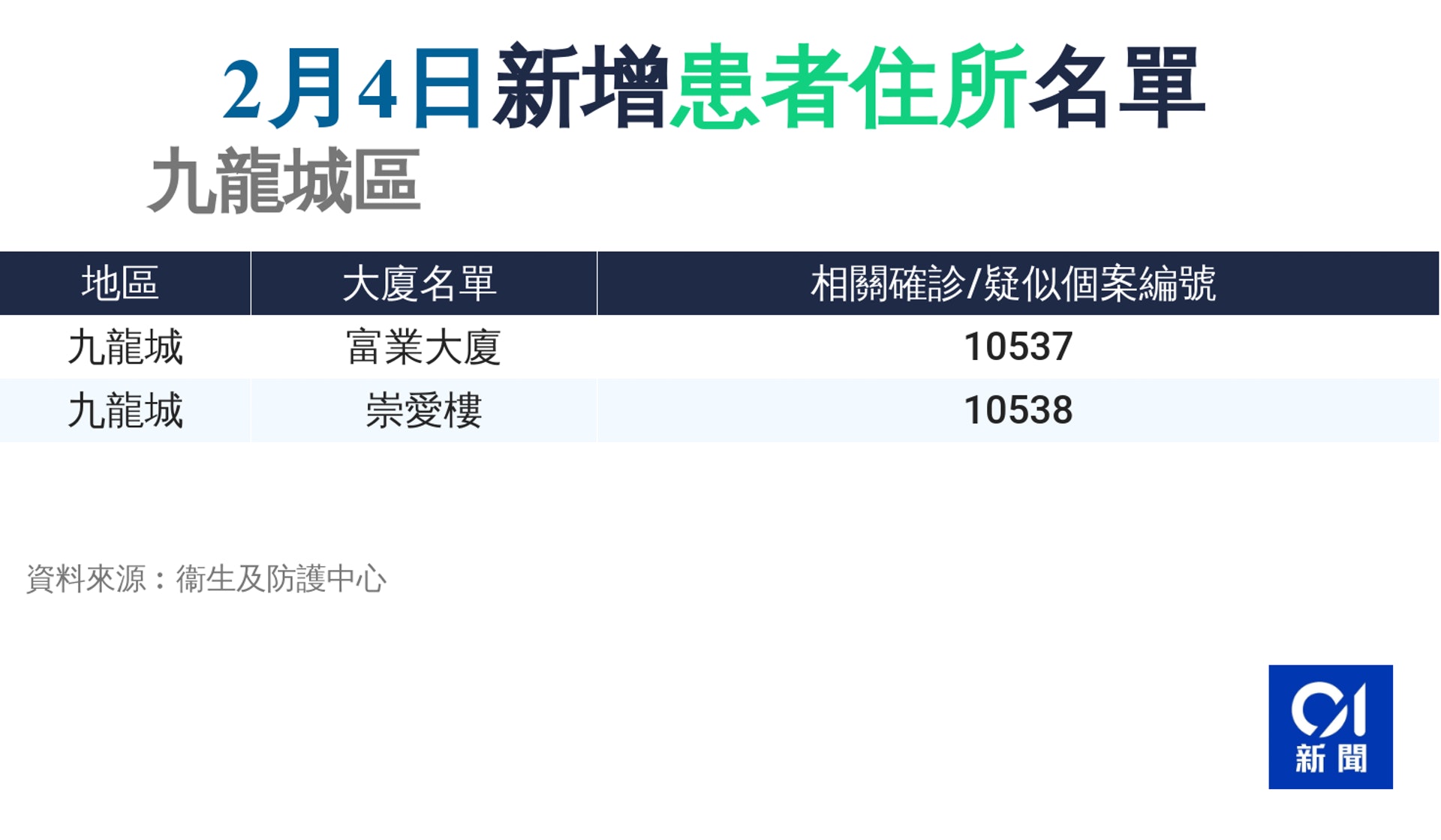 (香港01製圖) (香港01製圖)