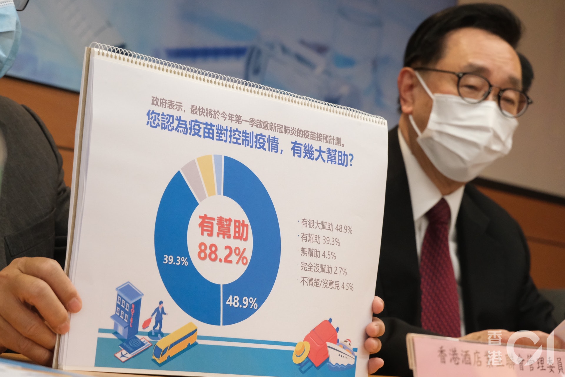 業界建議政府應參考冰島等地,設立「免疫護照」機制方便旅客自由來港。(盧翊銘攝) 業界建議政府應參考冰島等地,設立「免疫護照」機制方便旅客自由來港。(盧翊銘攝)