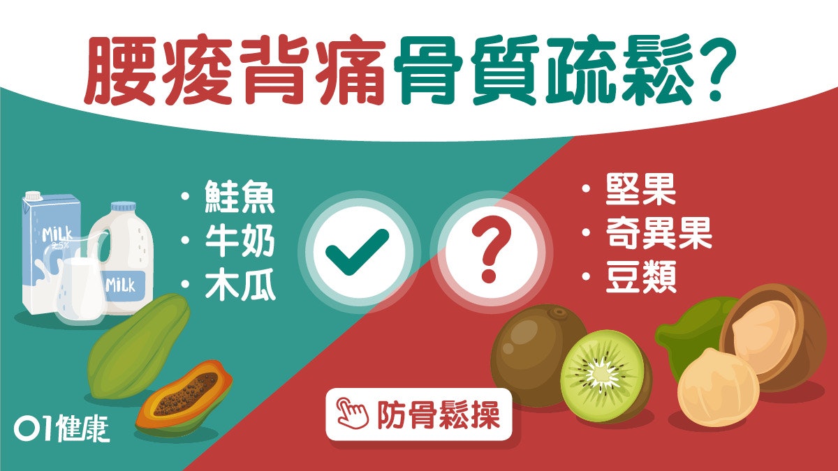 腰痛|大面積腰背痛或骨質疏鬆!5類食物防骨鬆50歲後仲要補呢樣 腰痛|大面積腰背痛或骨質疏鬆!5類食物防骨鬆50歲後仲要補呢樣