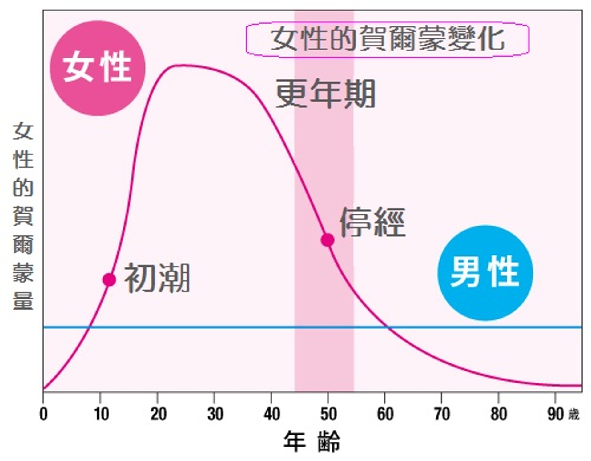 停經不可怕輕鬆保養健康 逆齡 三個保養妙招輕鬆度過更年期 停經不可怕輕鬆保養健康 逆齡 三個保養妙招輕鬆度過更年期