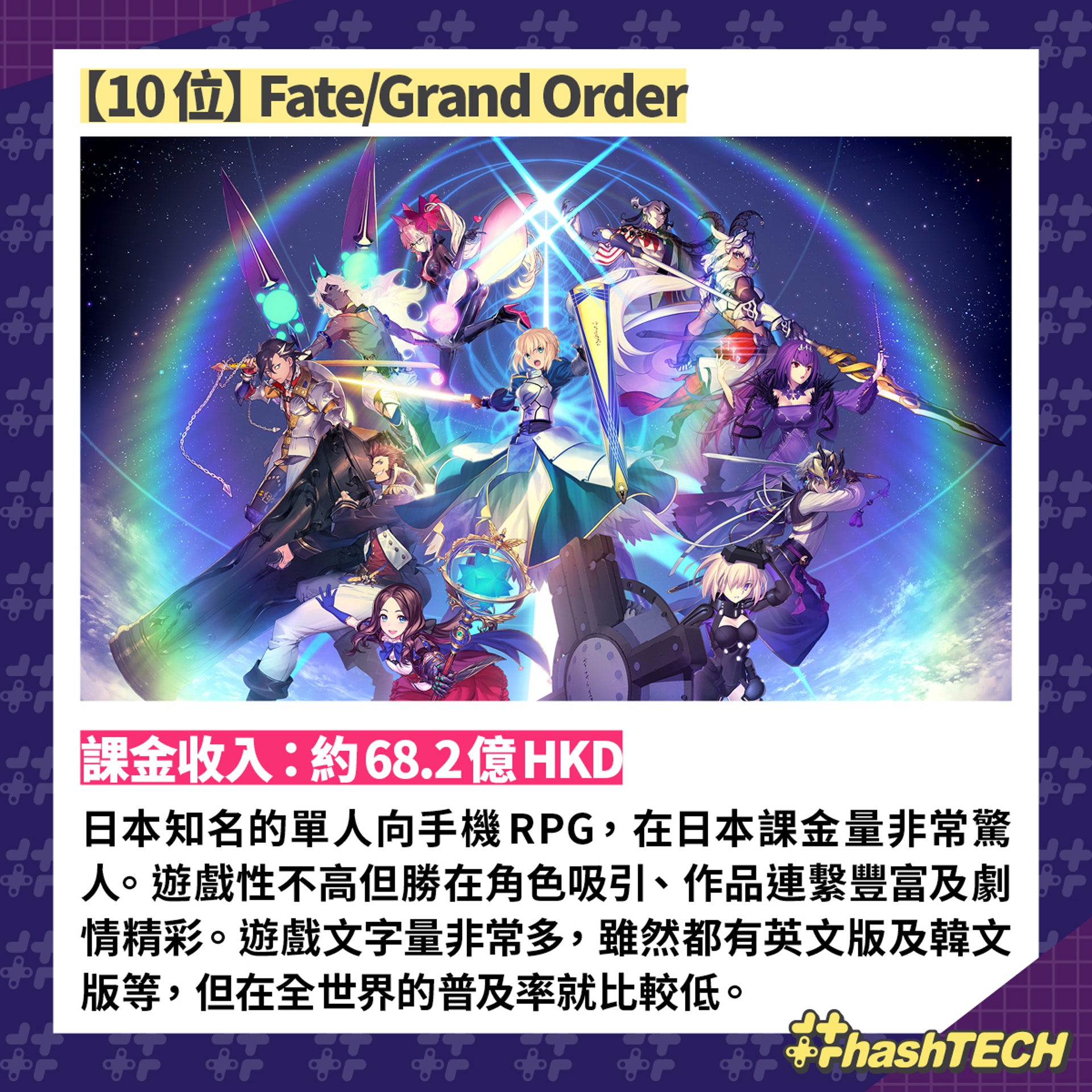全球手遊課金額top10 Fgo只排第10 冠軍你實玩過收入近0億 香港01 遊戲動漫 全球手遊課金額top10 Fgo只排第10 冠軍你實玩過收入近0億 香港01 遊戲動漫
