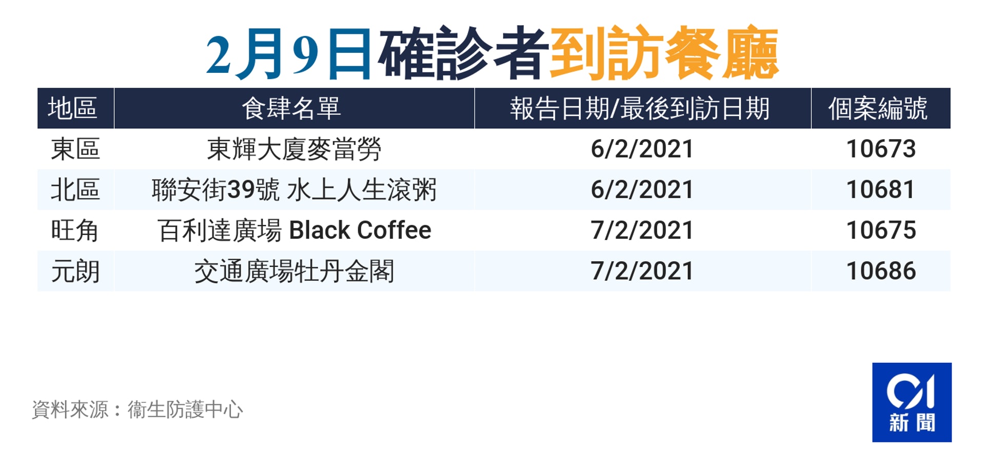 (香港01製圖) (香港01製圖)