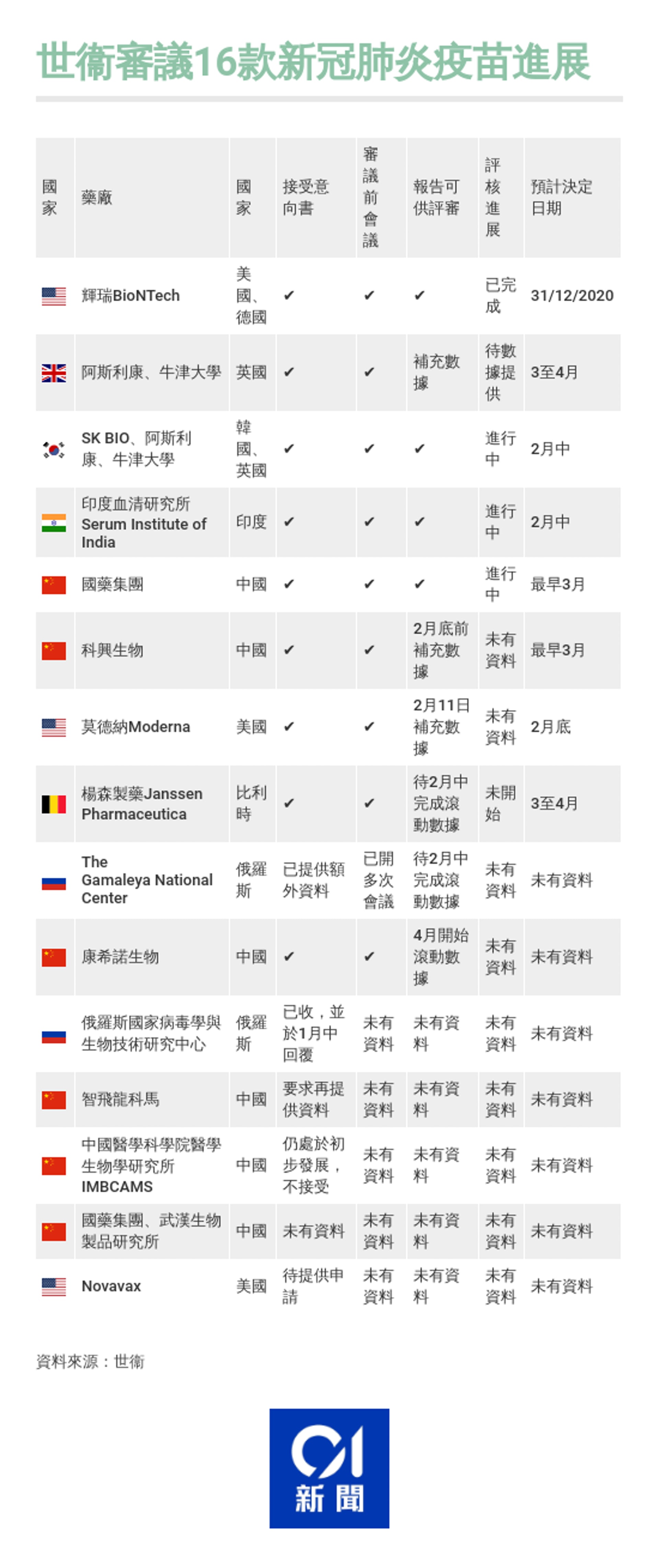 (香港01製圖) (香港01製圖)