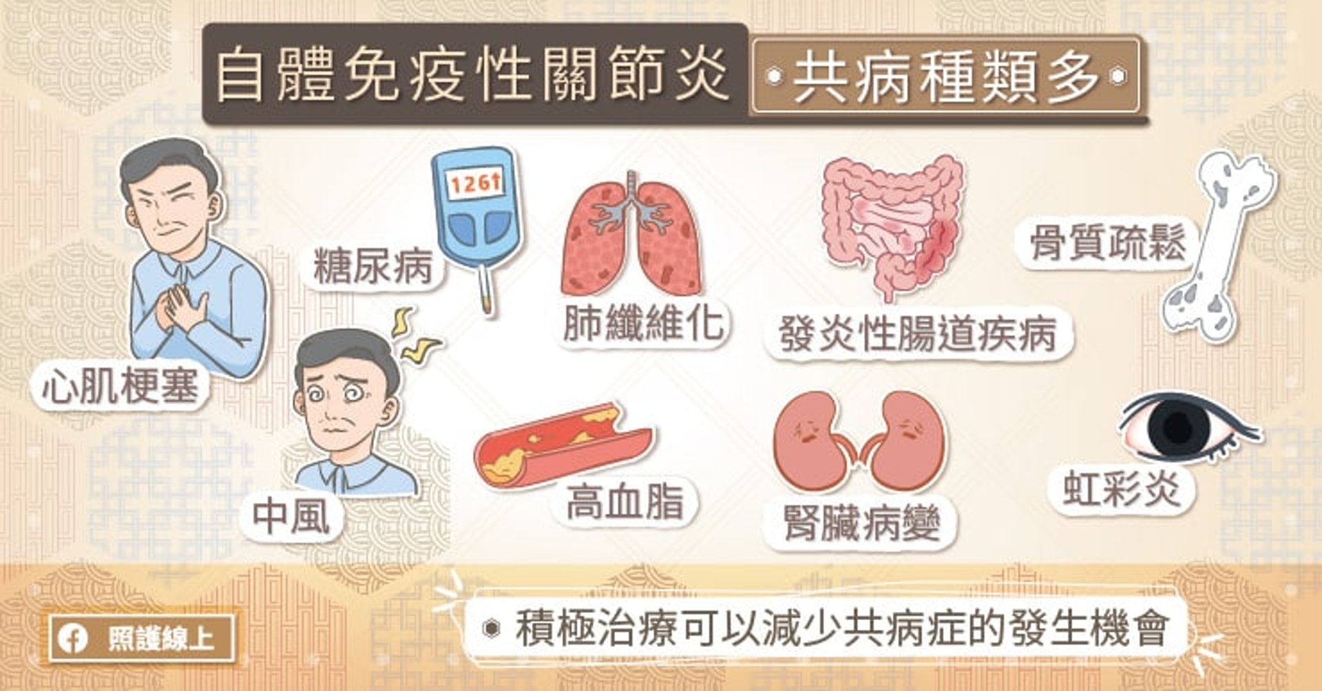 自體免疫性關節炎共病種類多(照護線上授權使用) 自體免疫性關節炎共病種類多(照護線上授權使用)